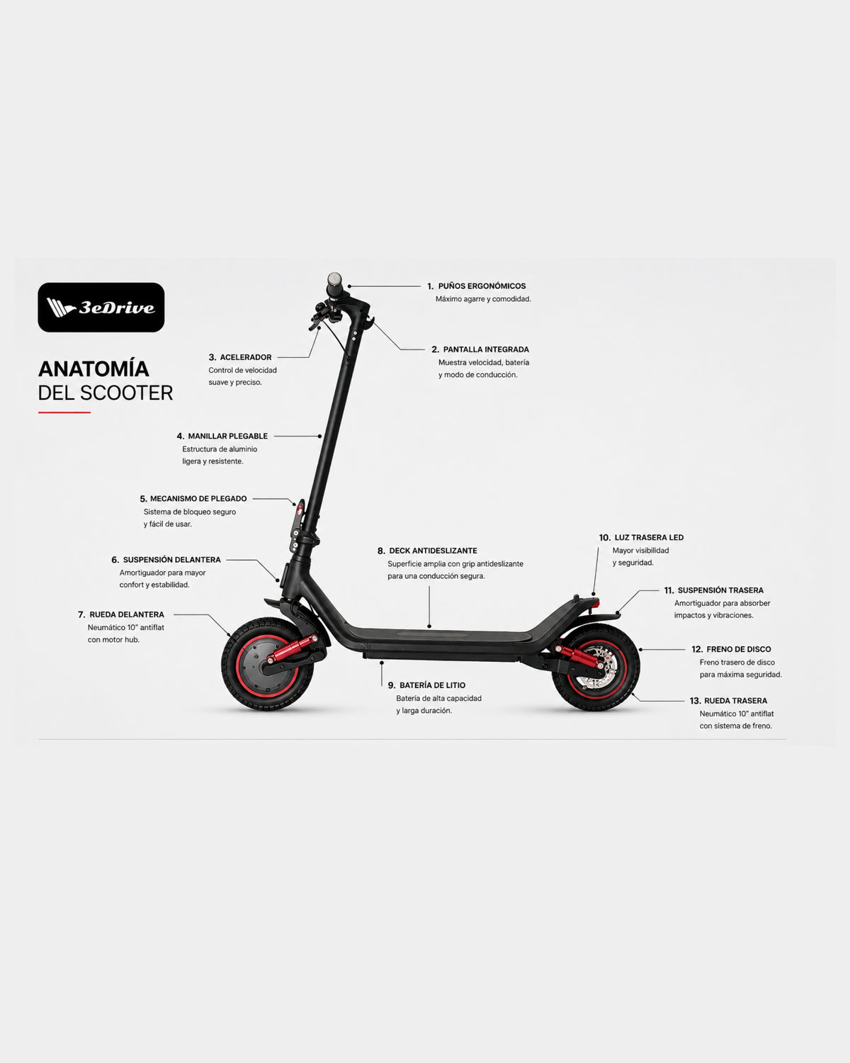 Scooter Eléctrico 3edrive City - 2027